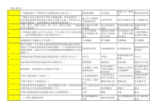 专业技术人员团队建设与创新参考答案整理