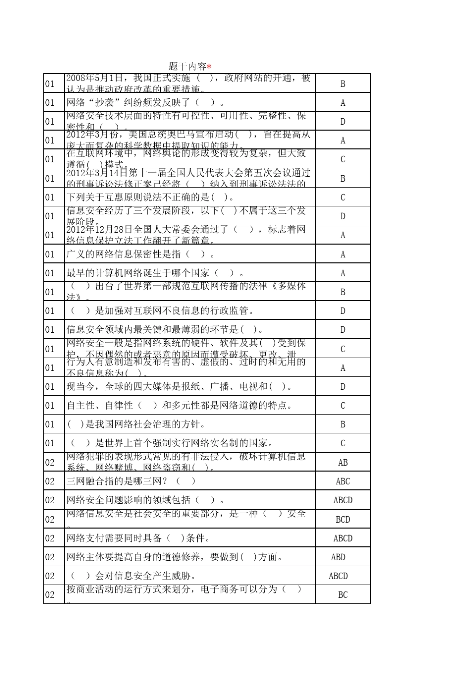 专业技术人员网络安全与网络社会治理(题库)_第1页