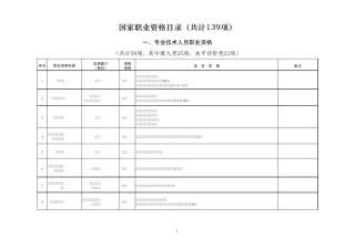 专业技术人员职业资格2019.1.17人社部发文