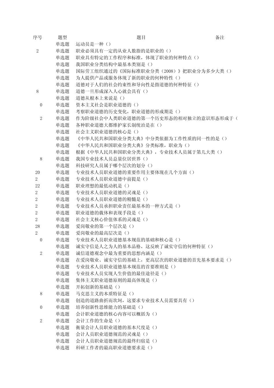 专业技术人员职业道德修养与自主专业发展复习资料_第1页