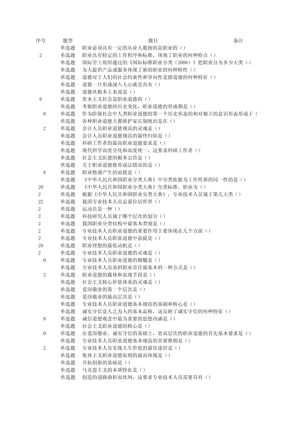专业技术人员职业道德修养与自主专业发展题答案_第1页