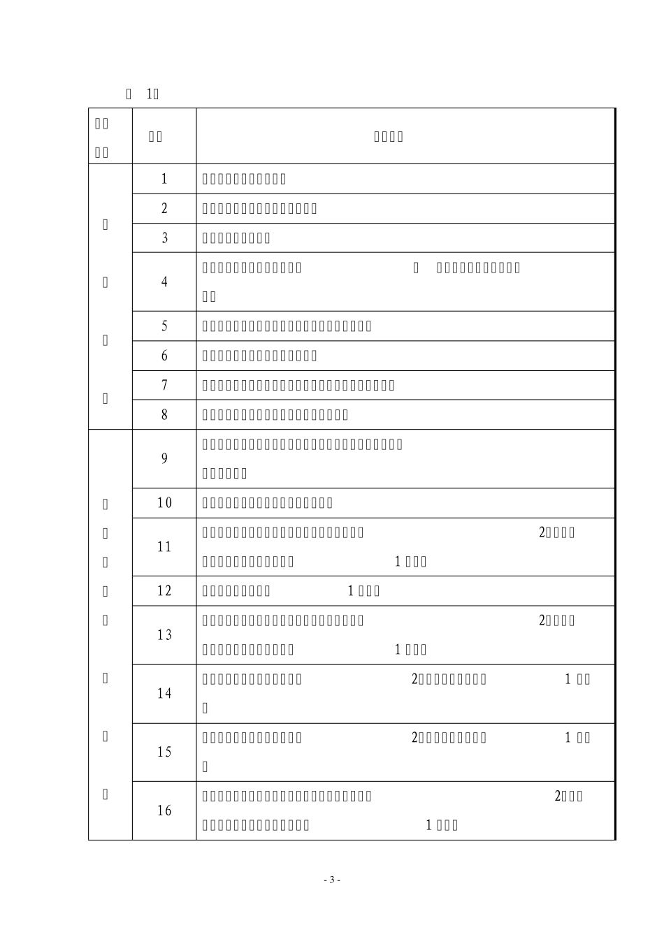 专业技术岗位设置与聘用管理实施细则_第3页