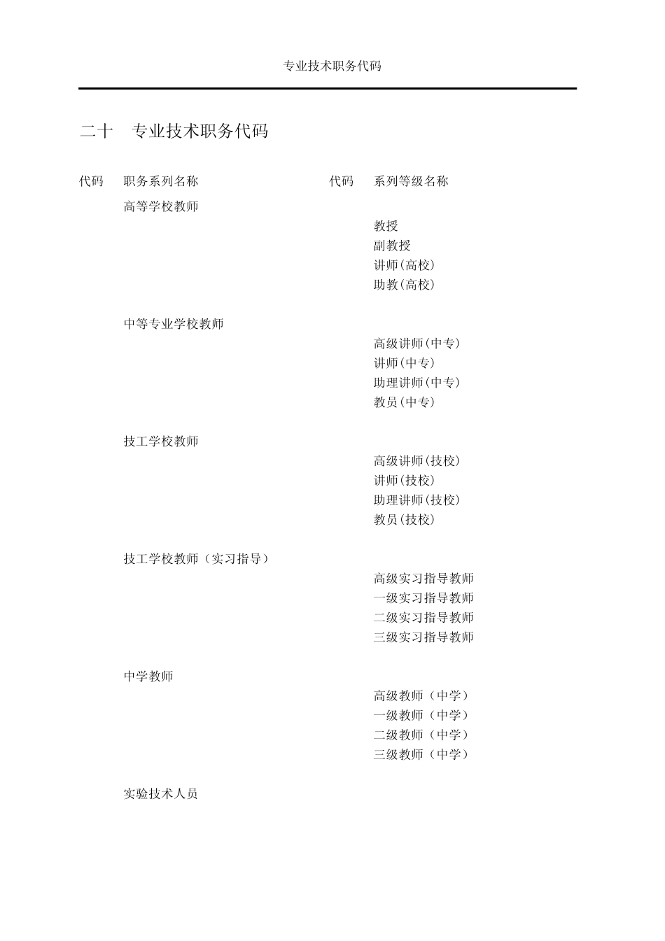 专业技术职务代码20_第1页