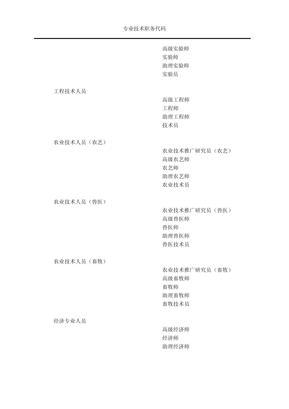 专业技术职务代码20_第2页