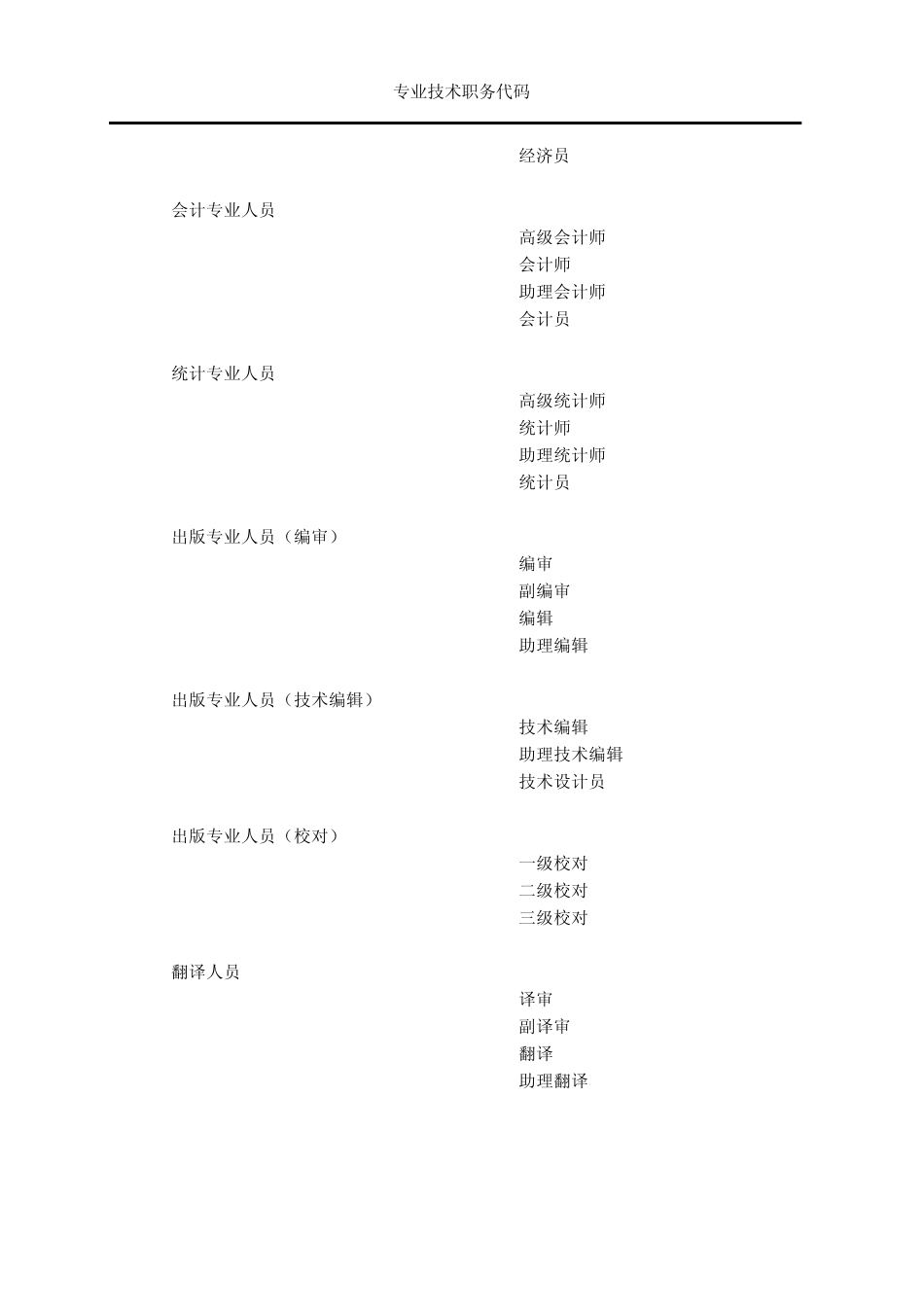 专业技术职务代码20_第3页