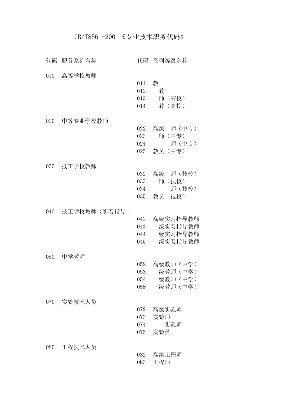 专业技术职务代码GBT85612001_第1页