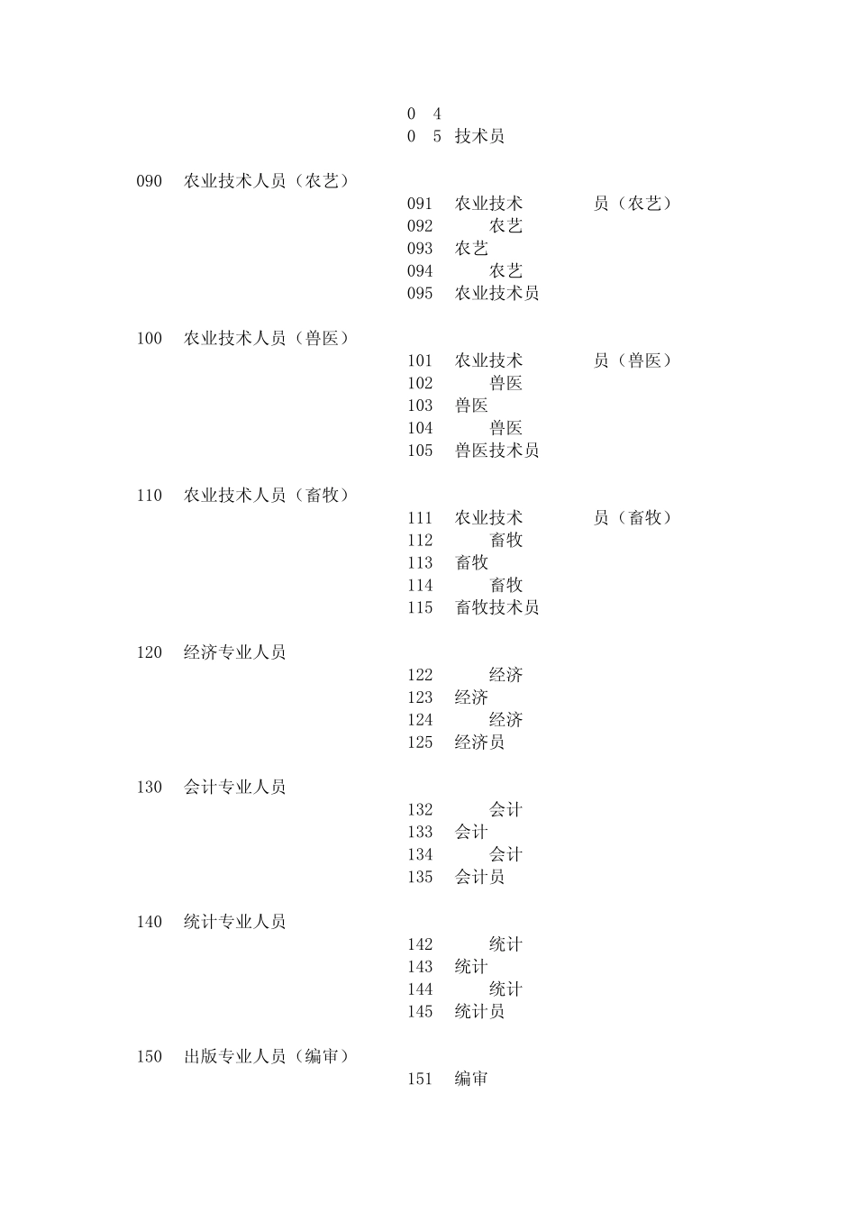 专业技术职务代码GBT85612001_第2页