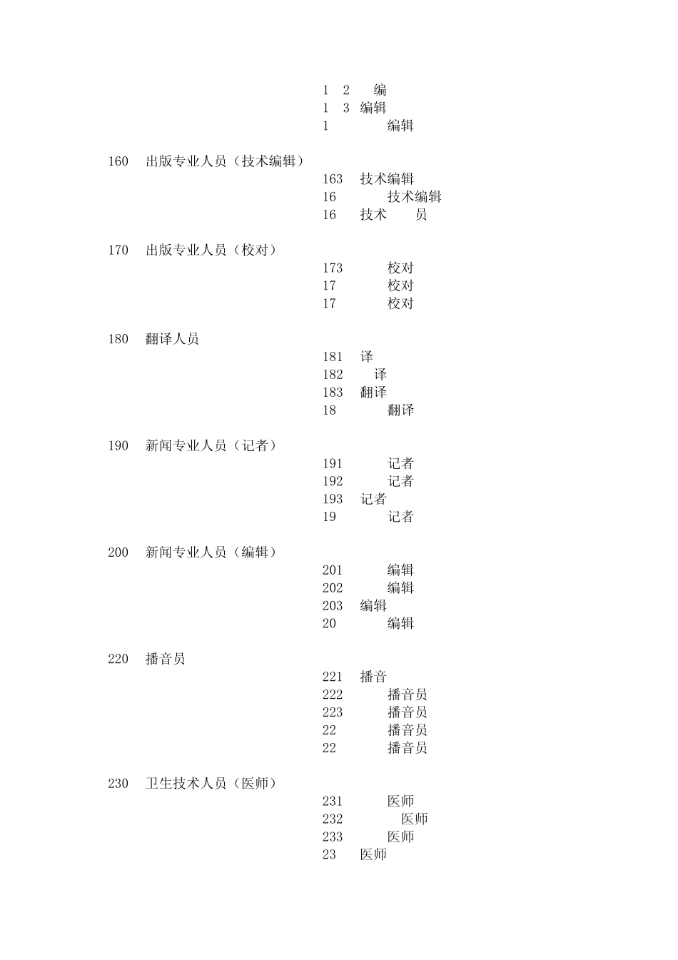 专业技术职务代码GBT85612001_第3页