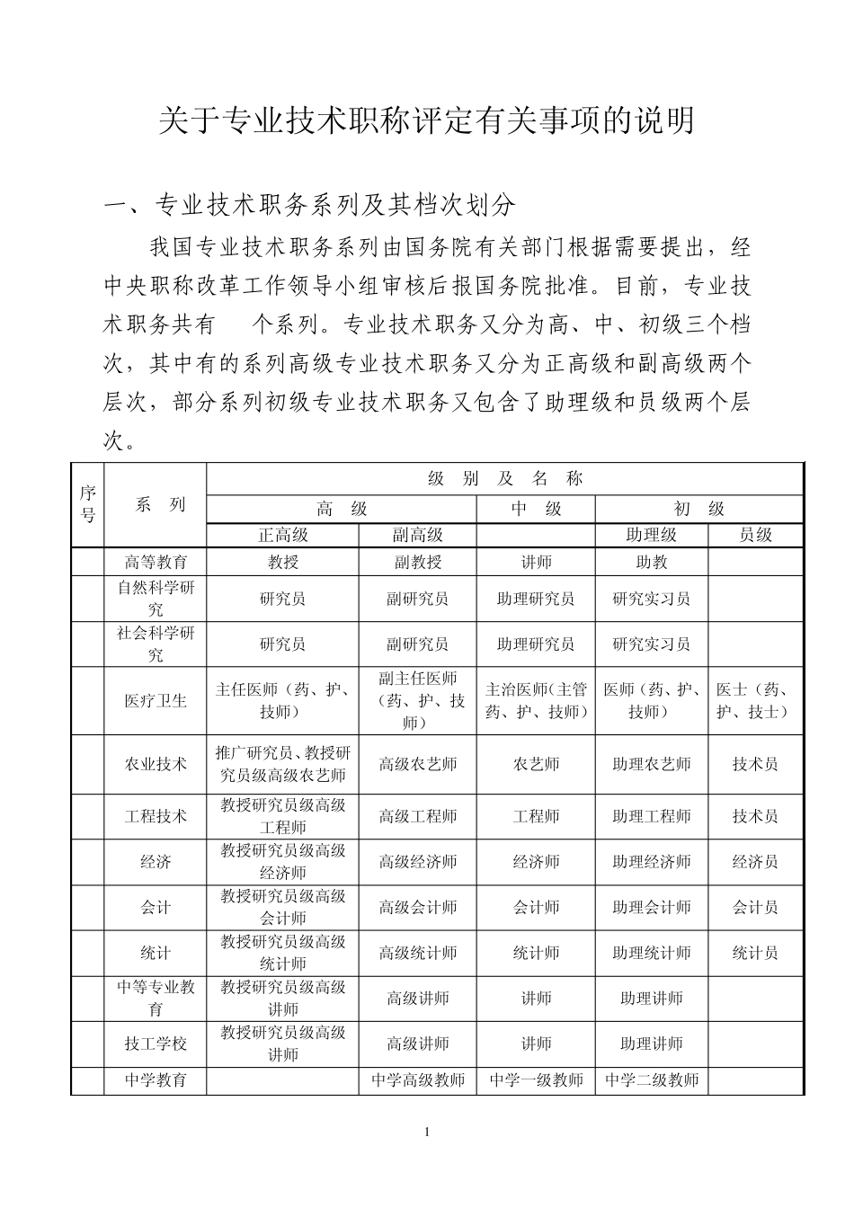 专业技术职称评定_第1页