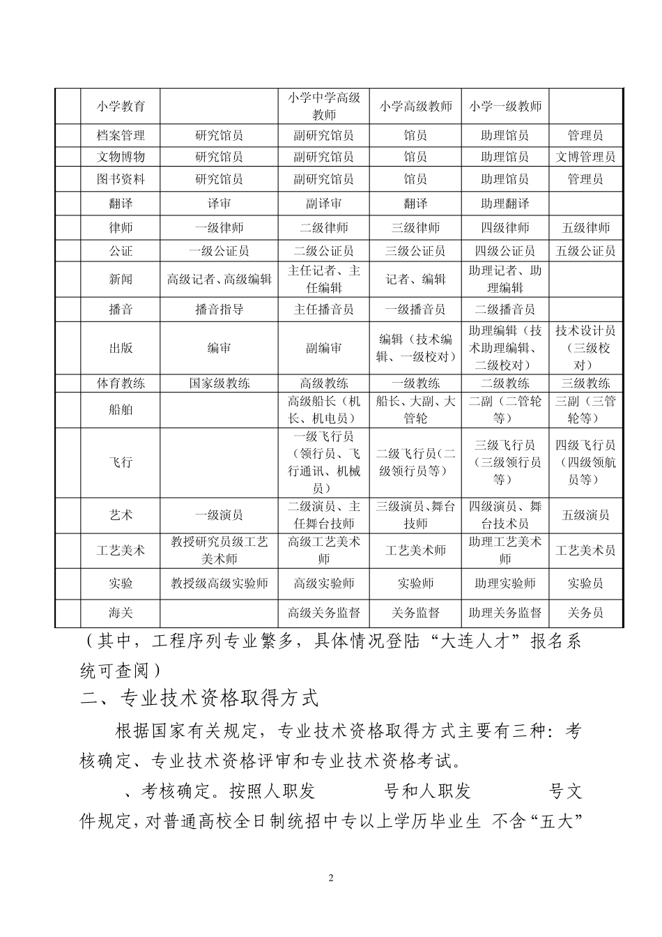 专业技术职称评定_第2页
