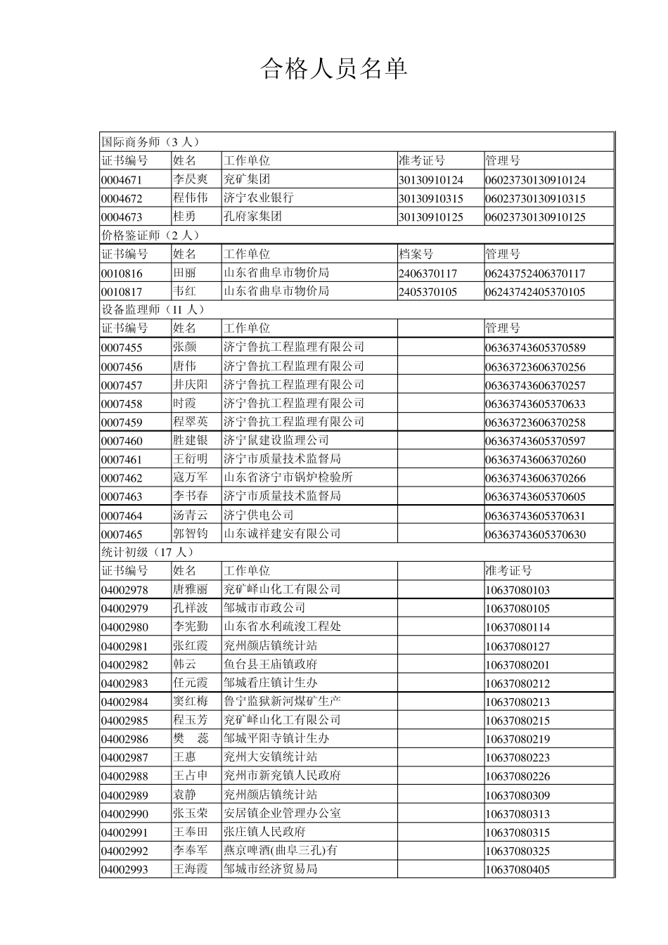专业技术资格(执业资格)考试合格人员登记表_第2页