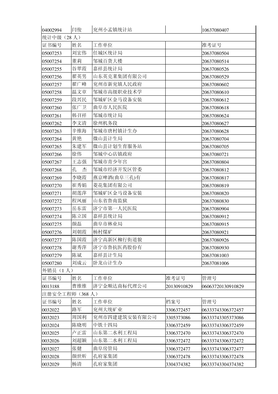 专业技术资格(执业资格)考试合格人员登记表_第3页