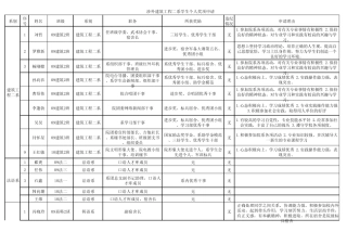 专业技能标兵