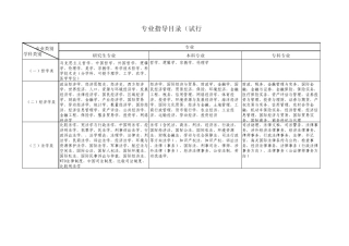 专业指导目录(三支一扶)