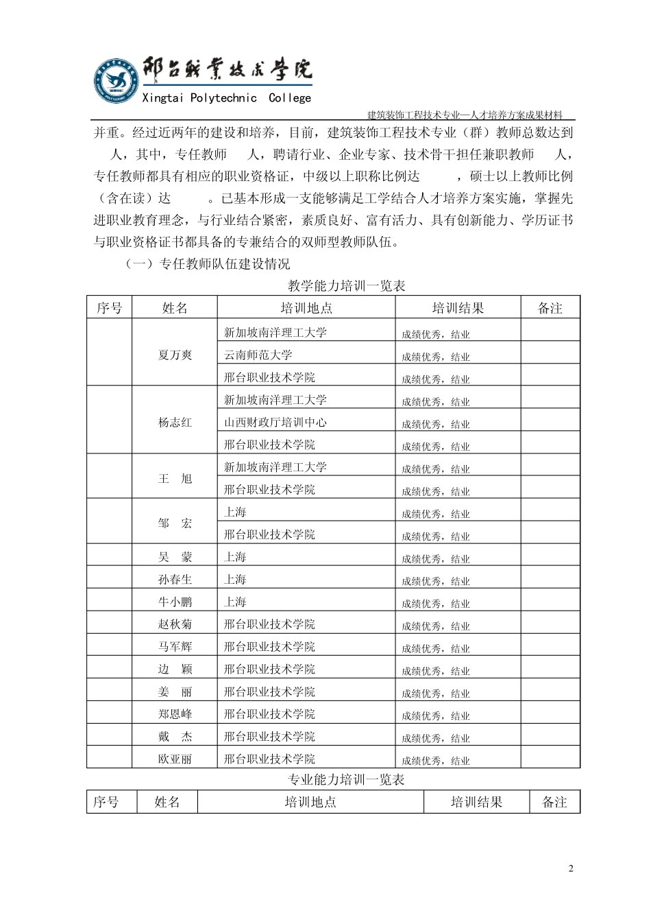 专业教学实施保障报告_第2页