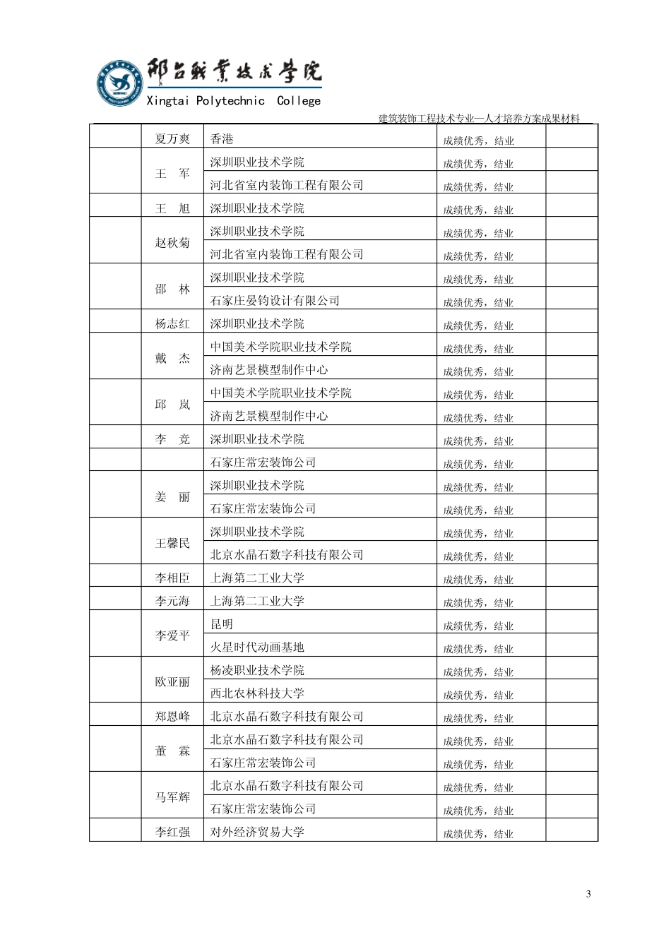 专业教学实施保障报告_第3页