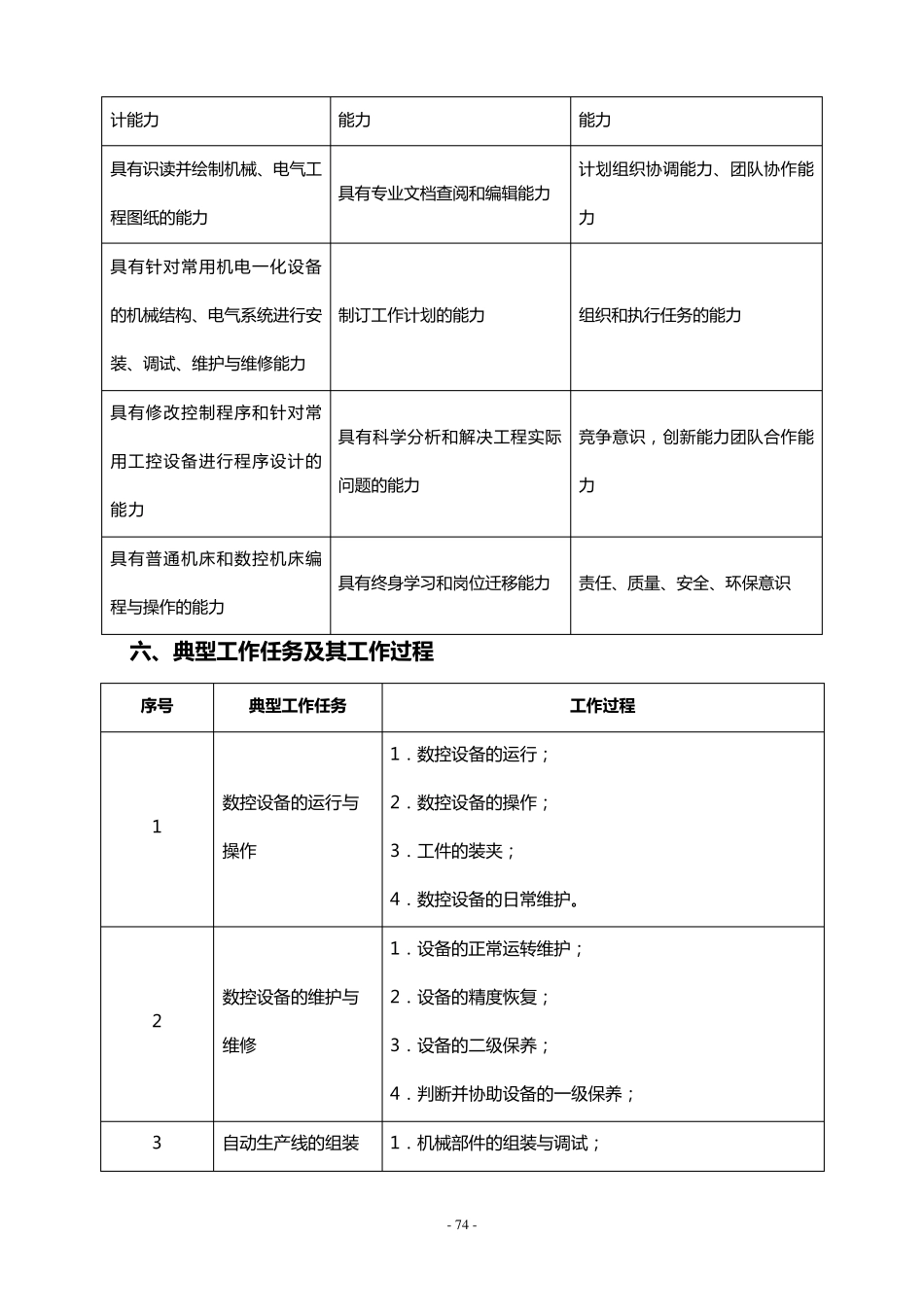 专业教学标准(机电一体化技术)_第3页