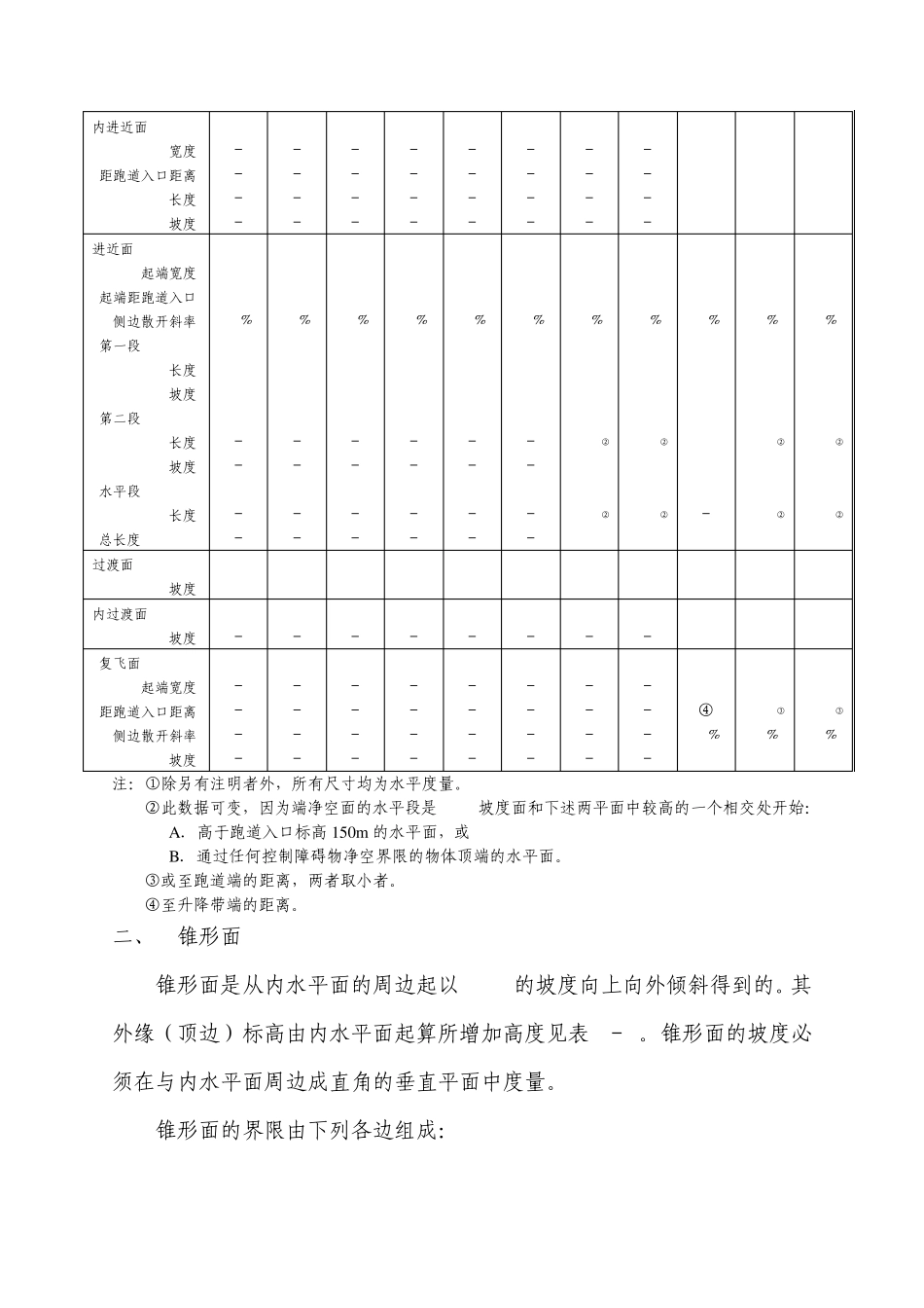 专业文献机场净空标准与净空管理_第2页