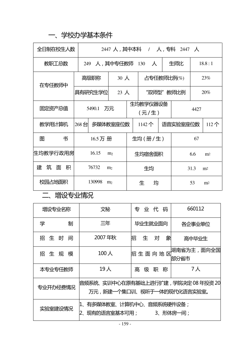 专业申报资料(文秘)_第2页