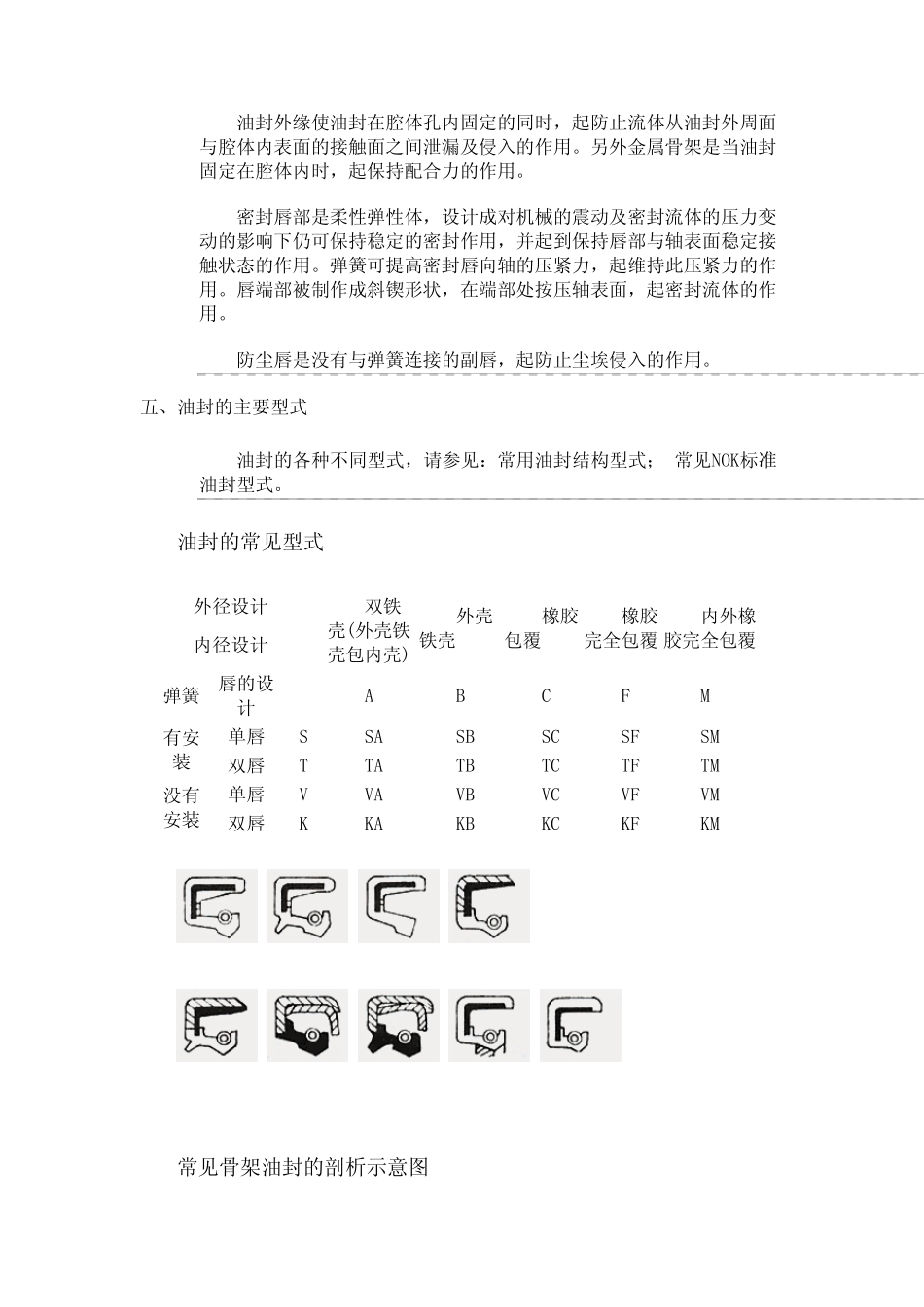 专业的油封设计知识_第3页