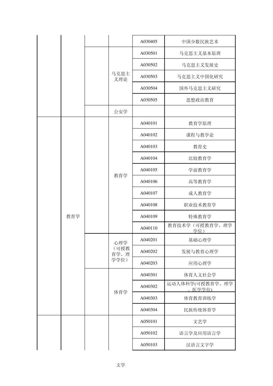 专业目录(2014年版)_第3页