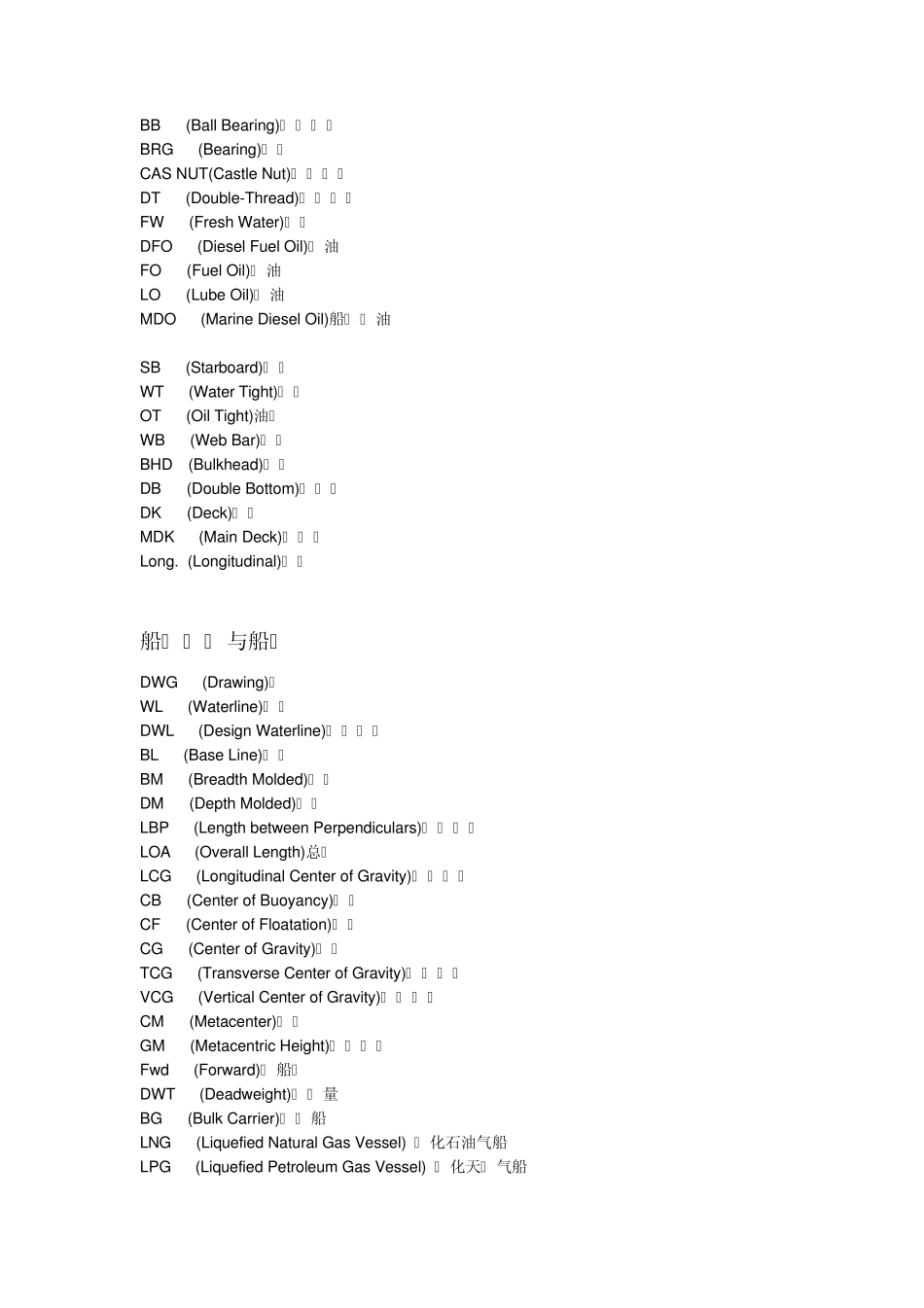 专业船舶英语缩写_第3页