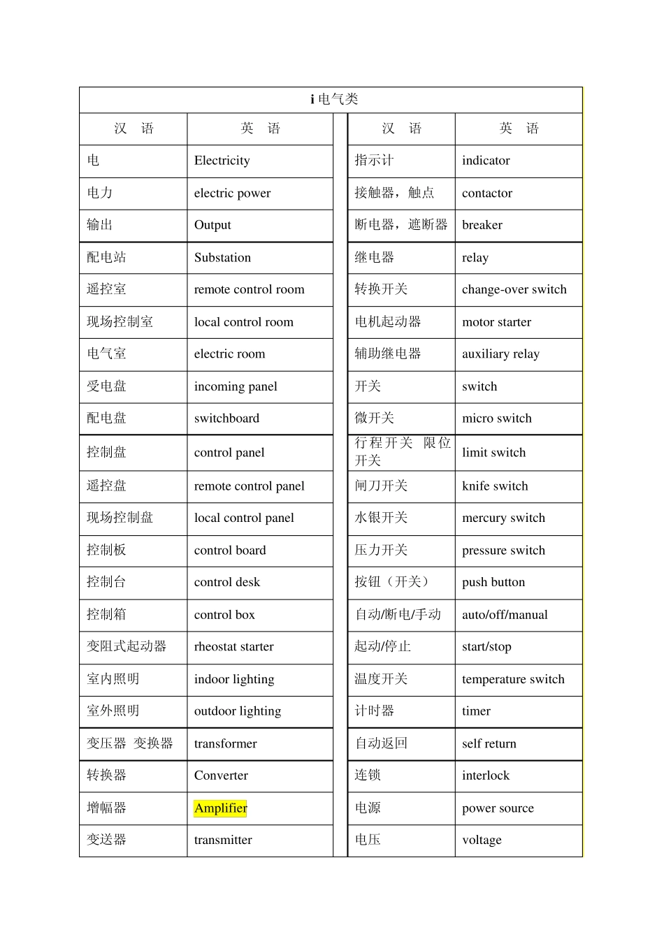 专业英文词汇_第1页