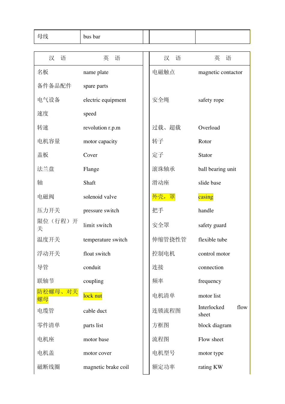 专业英文词汇_第3页
