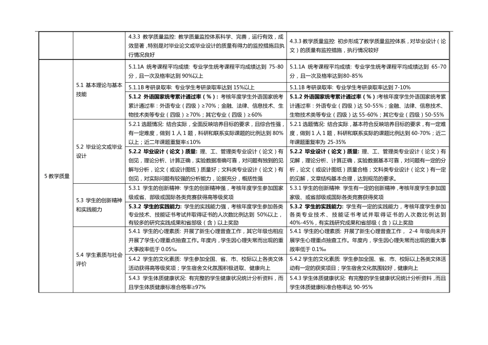 专业评估指标体系_第3页