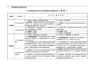 专业评估指标体系