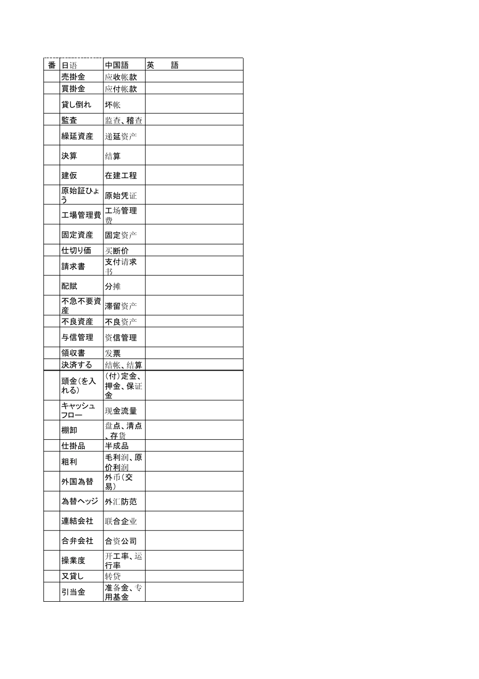专业财务用语50(附中日文专业解释)_第1页