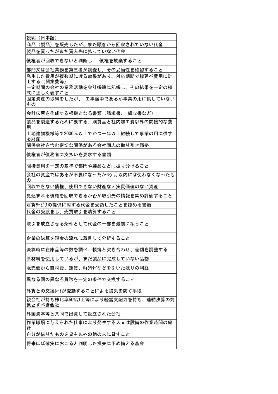 专业财务用语50(附中日文专业解释)_第3页