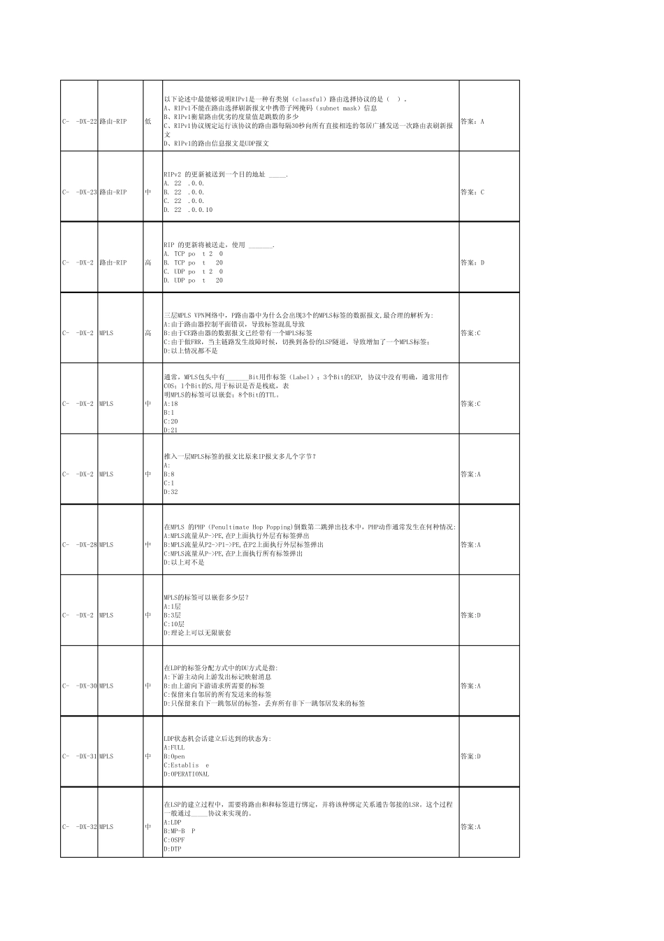 专业题库Juniper设备单选(144题)_第3页