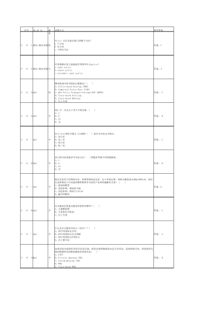 专业题库Juniper设备单选(144题)