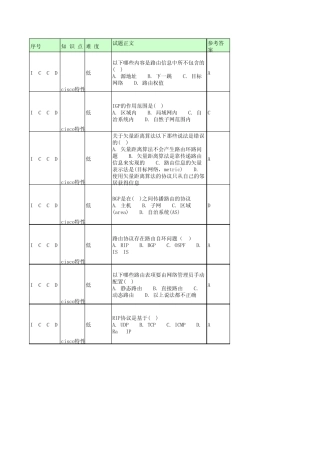 专业题库及说明IP承载网CMNET专业题库思科设备单选题(124道)