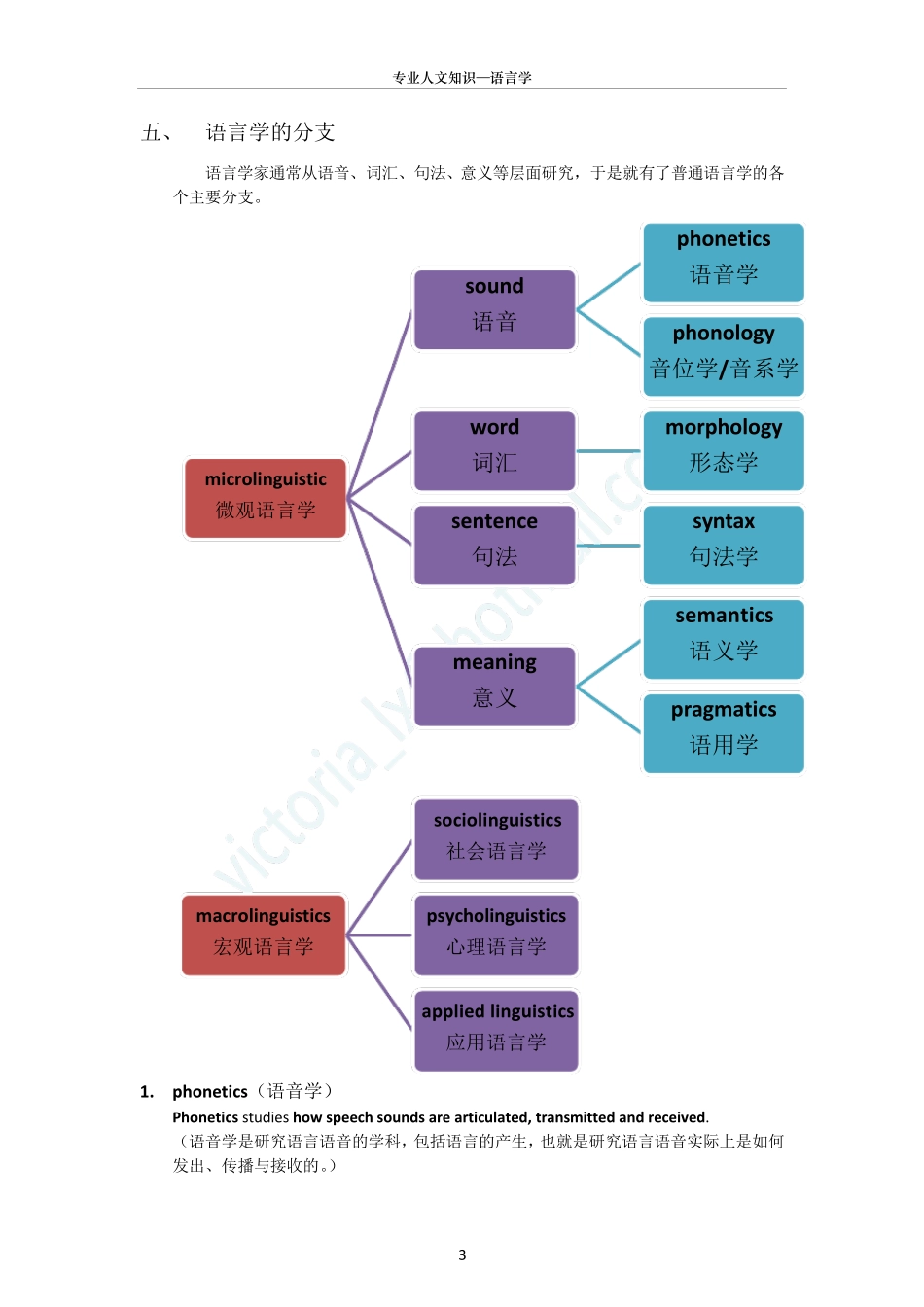 专八人文知识语言学_第3页