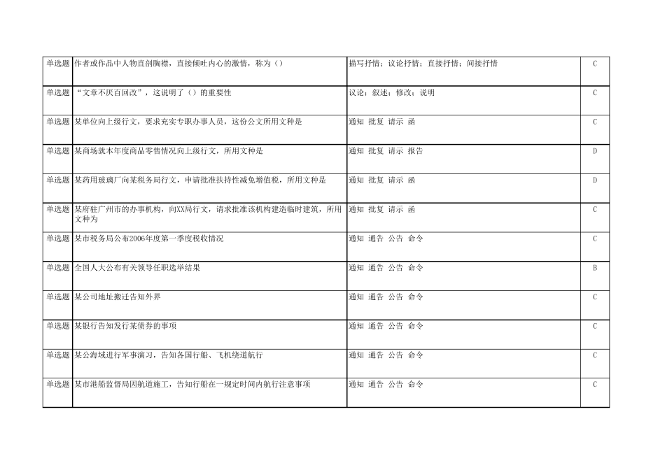 专升本_应用文写作练习题100题_第2页