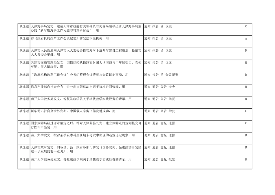 专升本_应用文写作练习题100题_第3页