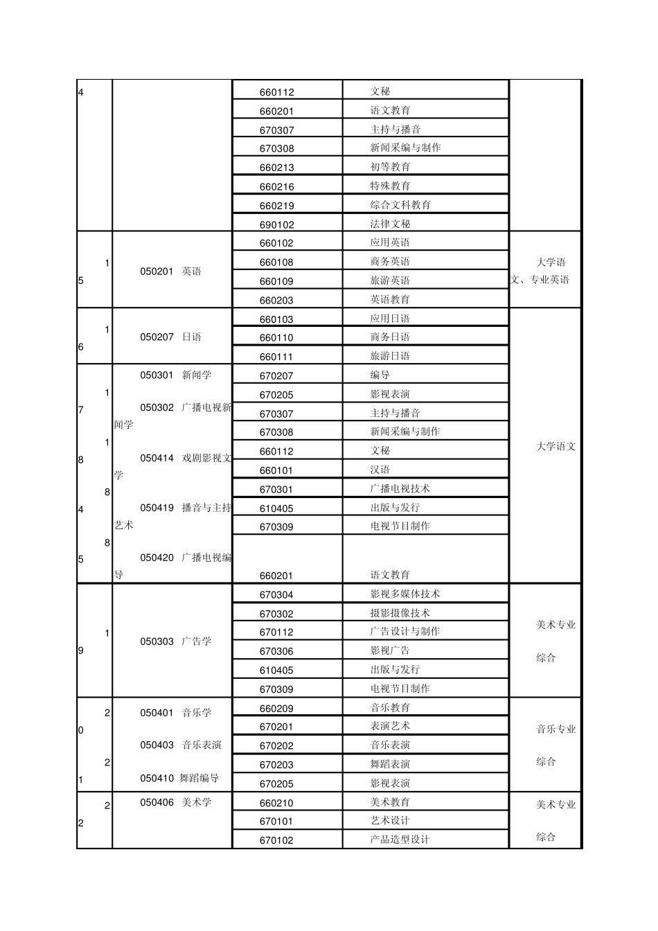 专升本专业对照表_第3页