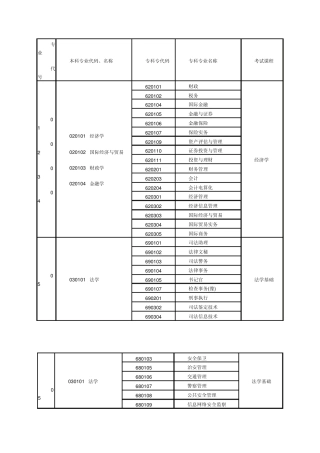 专升本专业对照表