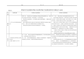 专家库管理规范
