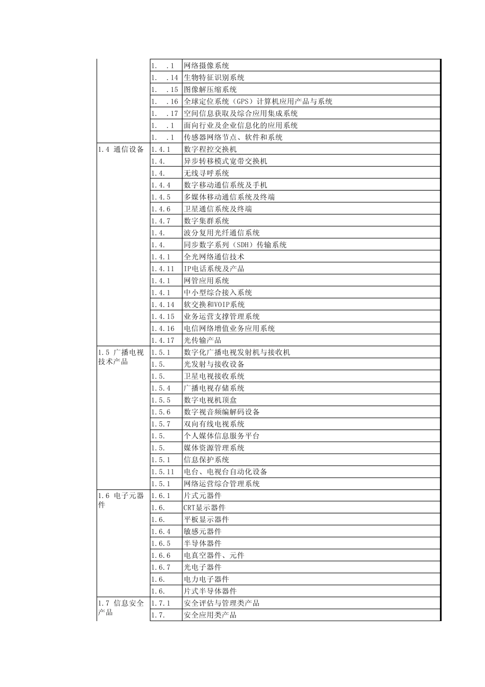 专家技术领域、子领域和方向分类_第2页
