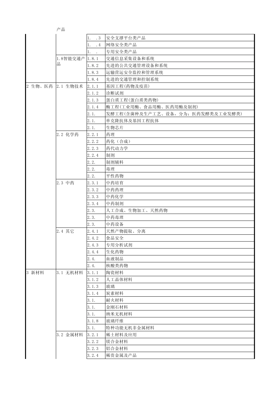 专家技术领域、子领域和方向分类_第3页