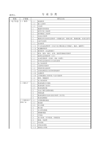 专家技术领域、子领域和方向分类