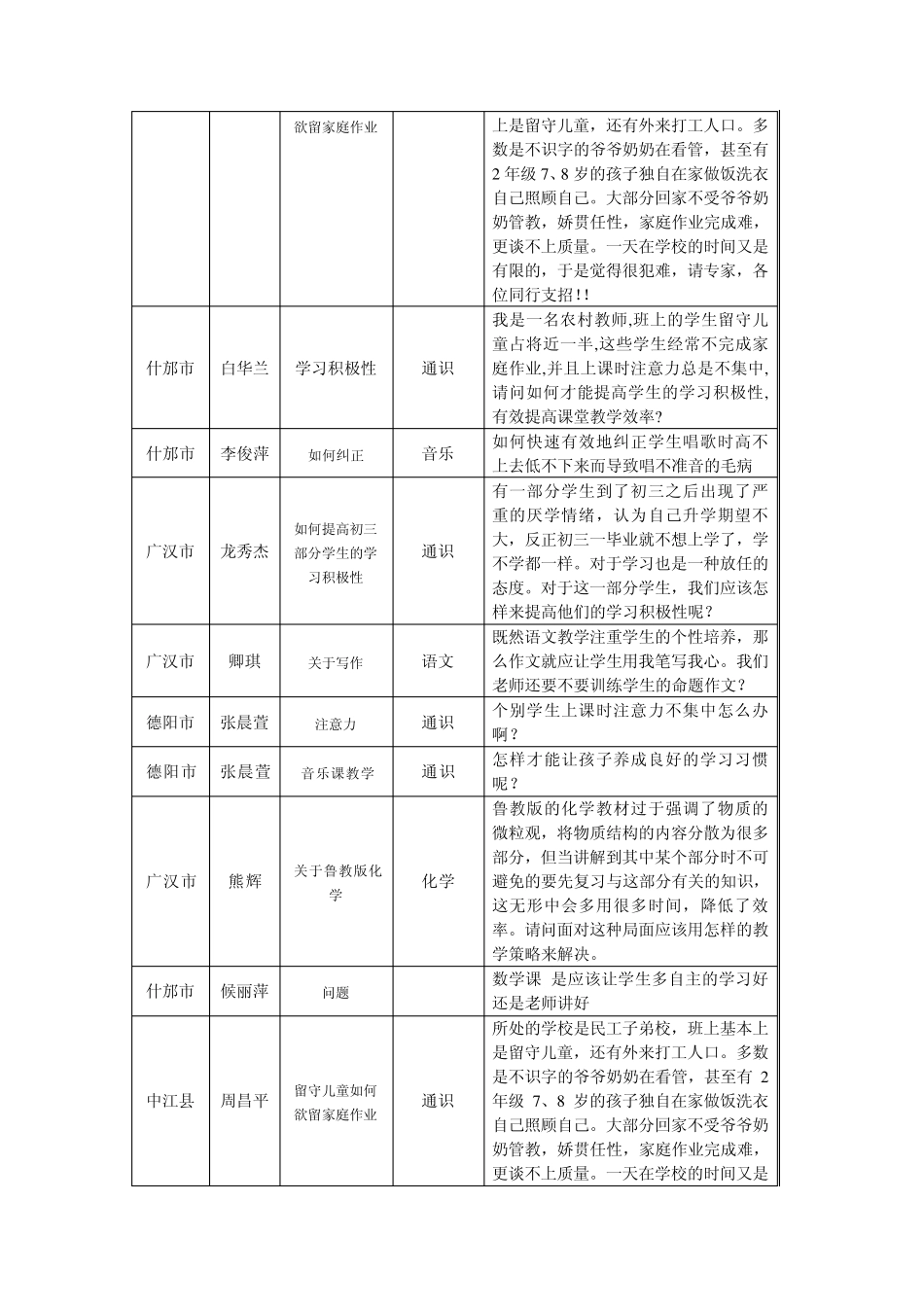 专家答疑问题征集_第2页