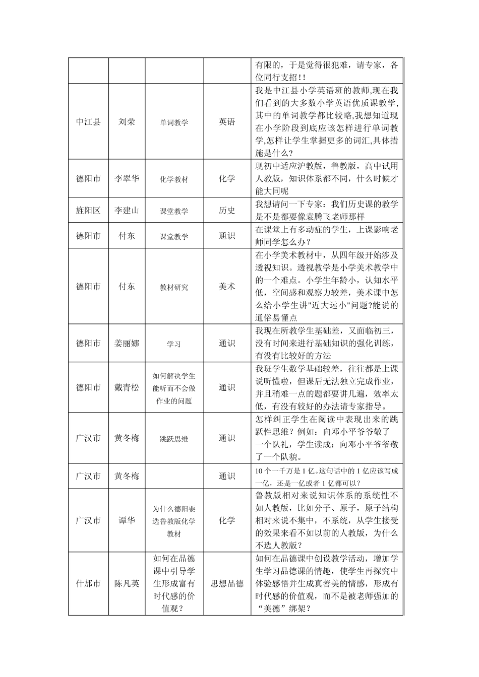专家答疑问题征集_第3页