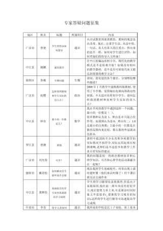 专家答疑问题征集