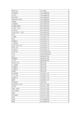 专接本必看,考点、考试公告、跨专业
