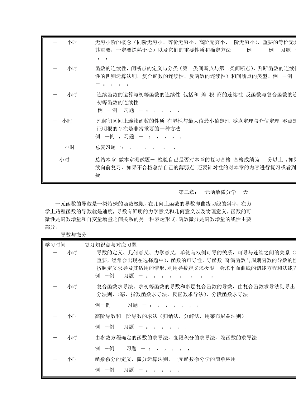 专插本高数复习_第2页
