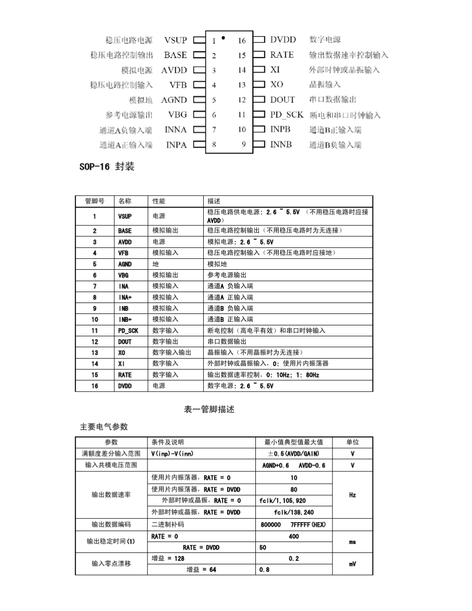 专用型高精度24位AD转换器芯HX711_第2页